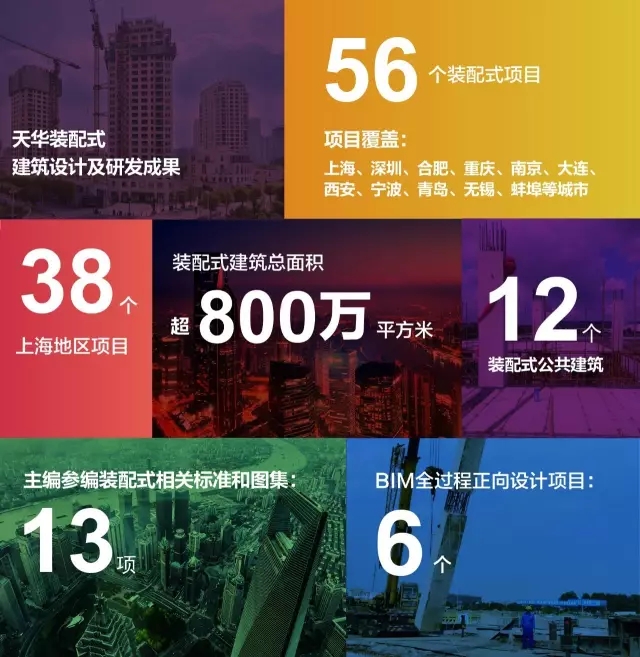 豪门国际官网装配式修建设计及研发效果