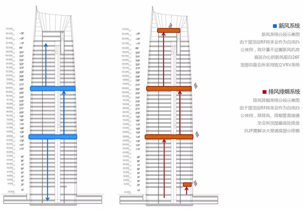 新力地产与豪门国际官网为南昌新力中心打造了4.2m高阔层高、地下双层超大专属车库