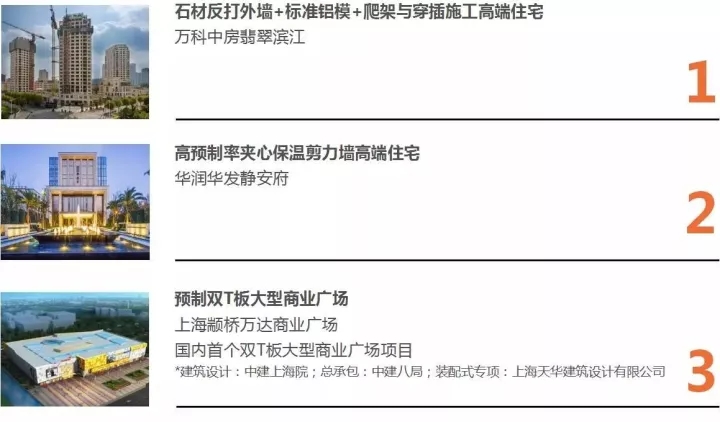 豪门国际官网以BIM三维设计协同治理平台为焦点