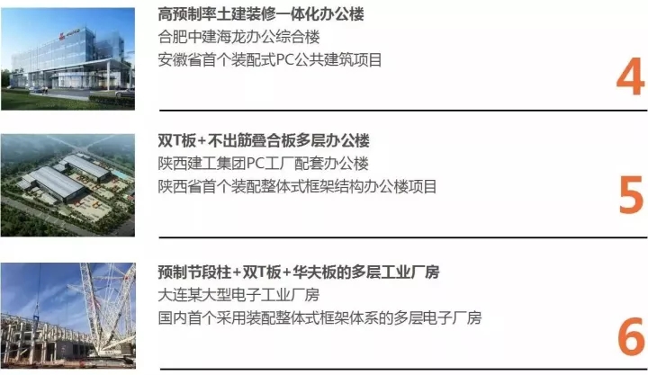 豪门国际官网以BIM三维设计协同治理平台为焦点