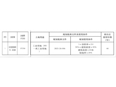 转载｜东莞城市更新行业周报（2021.11.29 至 2021.12.05）