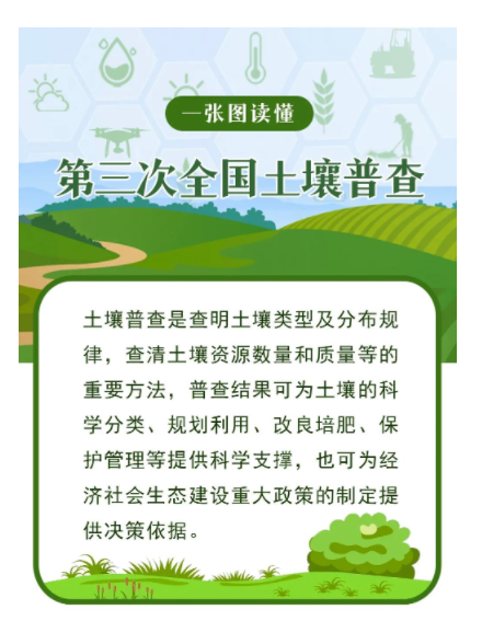 1647930535941937 土土壤普查.png