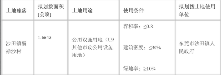 1650330285444713 土地出让3.png