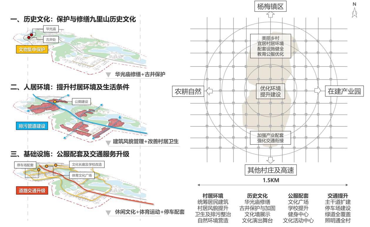 1653008897498803 总体规划策略(1).jpg
