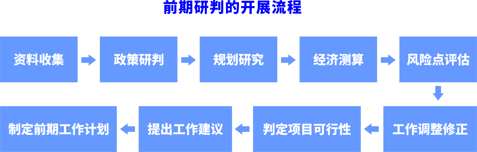 1653440514530794 前期研判配图(1).png