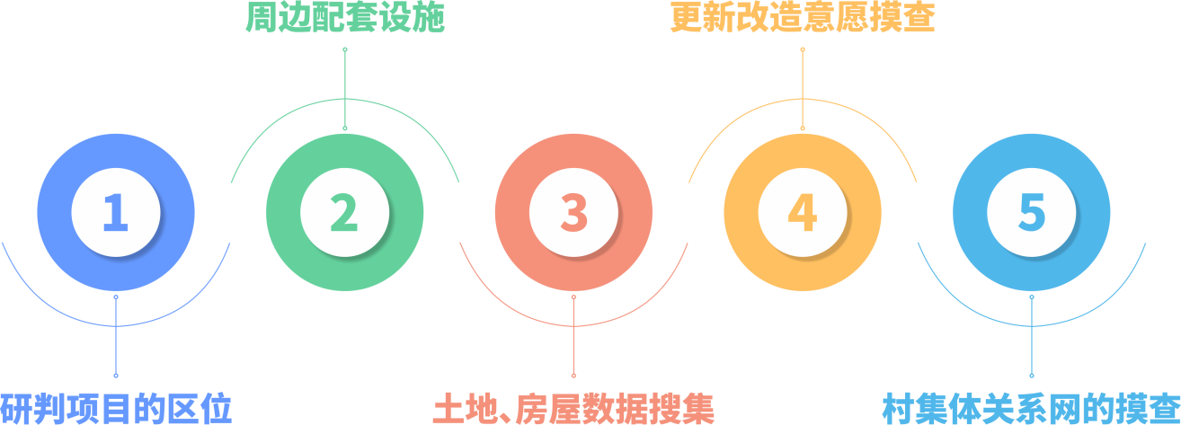 1653440622505201 项目信息搜集(1).png
