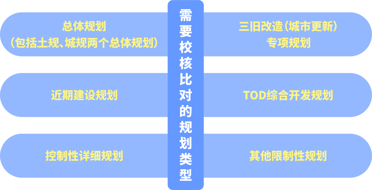 1653440705588778 需要校核比对的规划类型(1).png