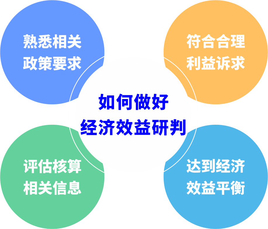 1653440840500068 经济效益研判.png